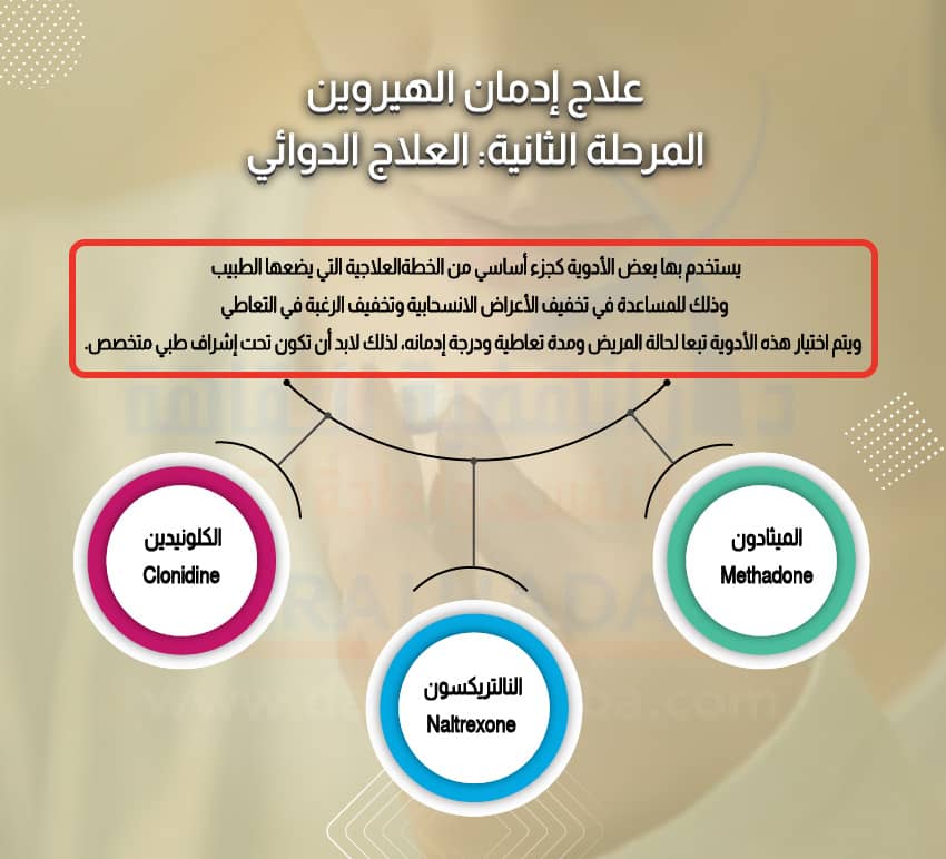 علاج إدمان الهيروين المرحلة الثانية العلاج الدوائي
